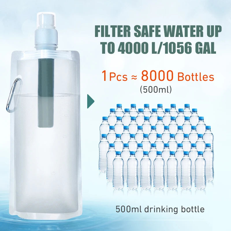 Outdoor Water Filter Straw Bottle for Safe Drinking