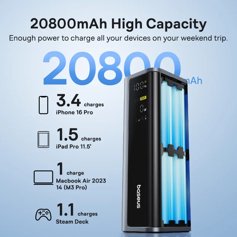 145W Portable Power Bank Fast Charging for Laptop & Phone